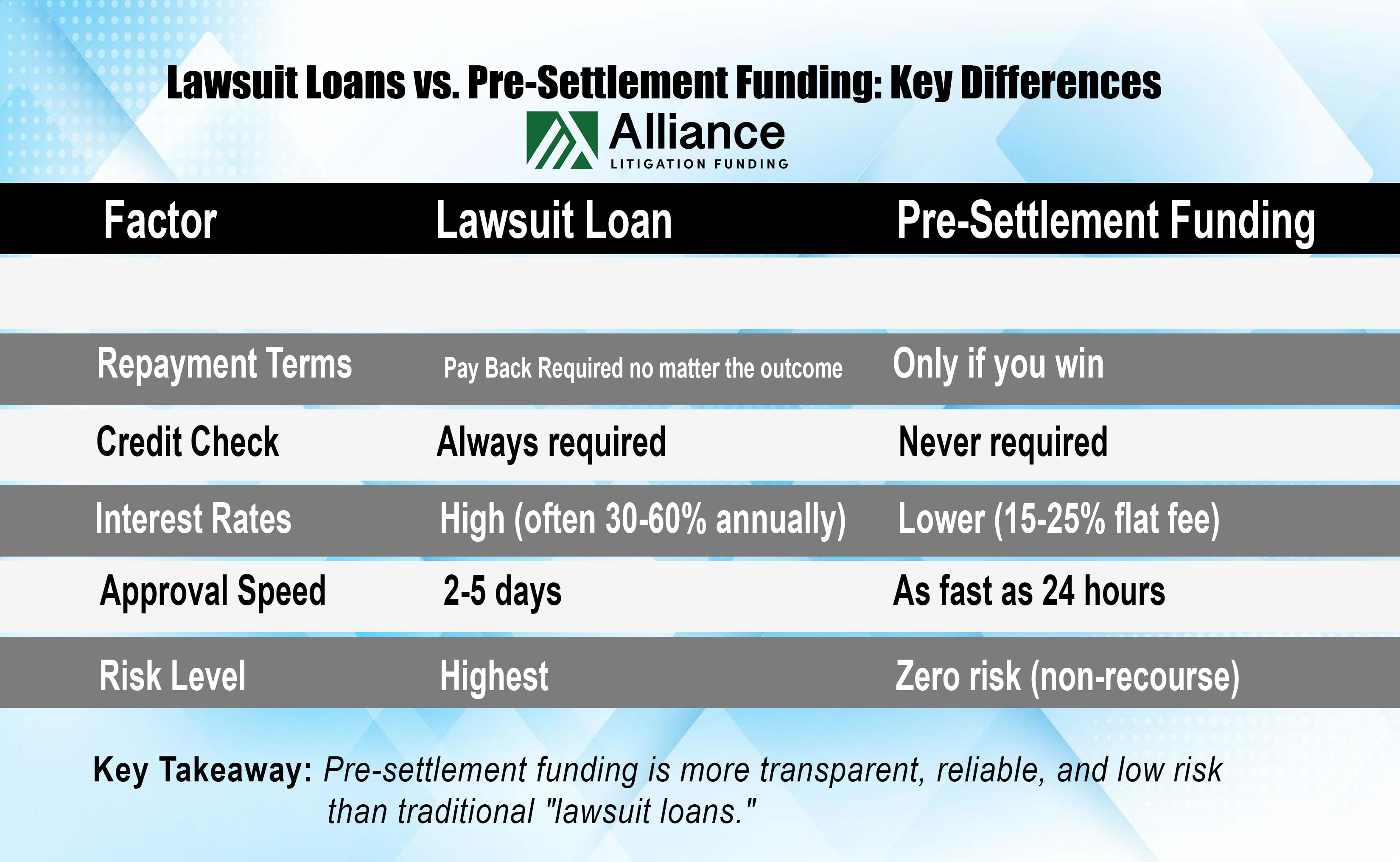 lawsuit loans vs lawsuit funding